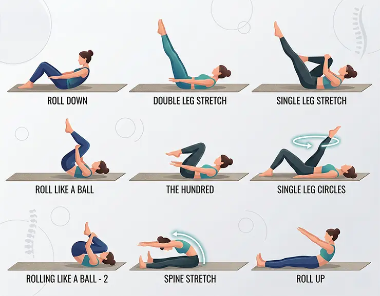 Pilates Basisuebungen