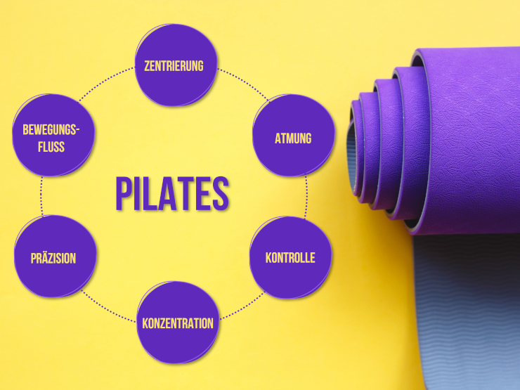 Pilates Prinzipien