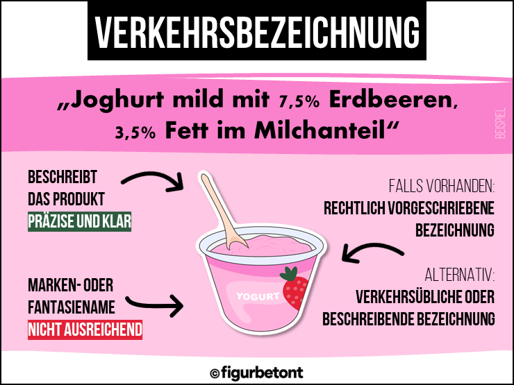 Verkehrsbezeichnung Lebensmittel