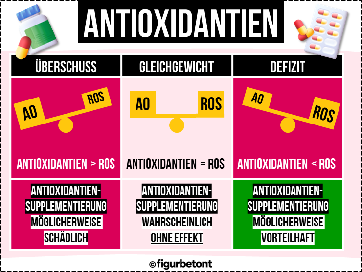 Antioxidantien Nahrungsergänzung