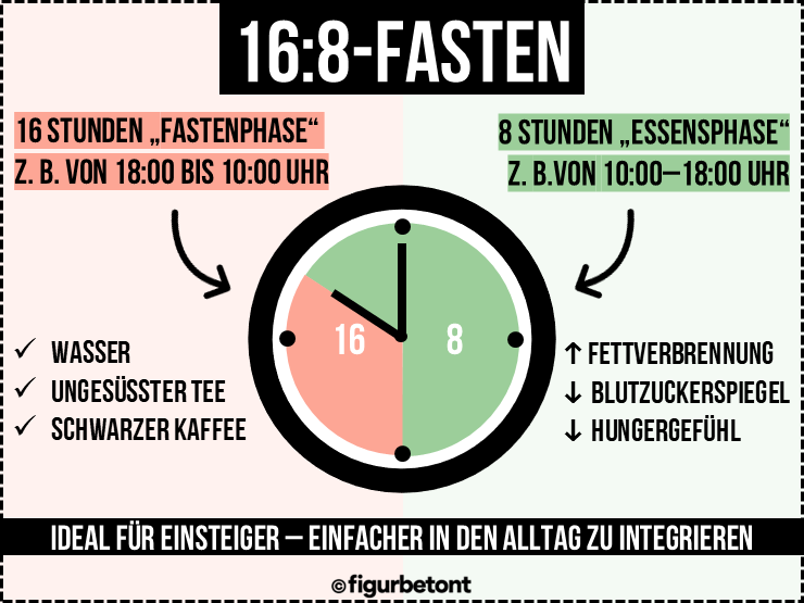 Was Ist Intervallfasten Methoden Vorteile Nachteile Einstieg Was Ist Intervallfasten Methoden Vorteile Nachteile Einstieg