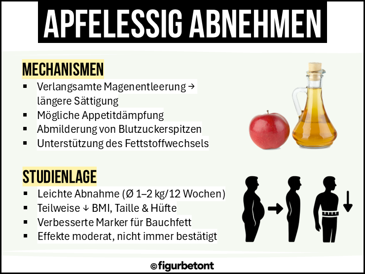 Apfelessig abnehmen