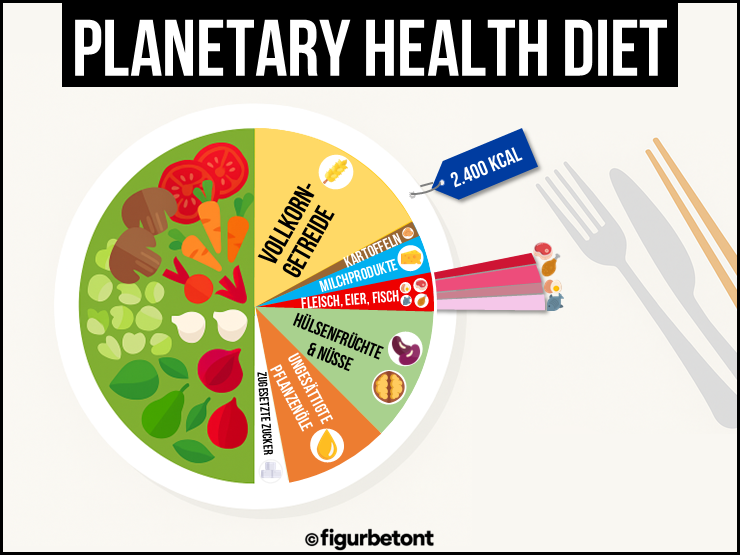 Planetary Health Diet: Was ist das?