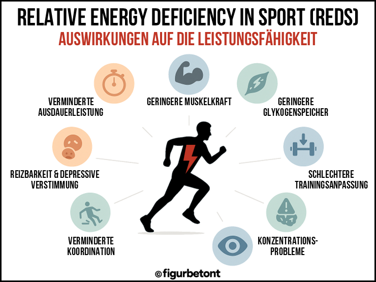 REDs Symptome Leistungsfähigkeit