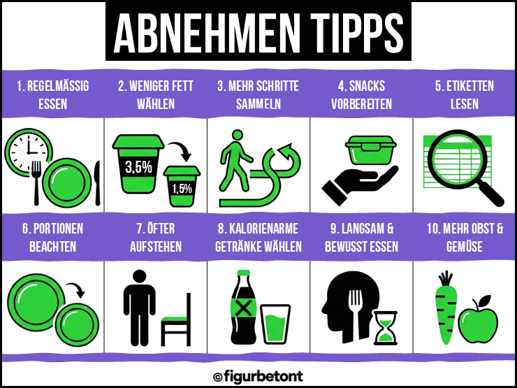 Abnehmen Tipps